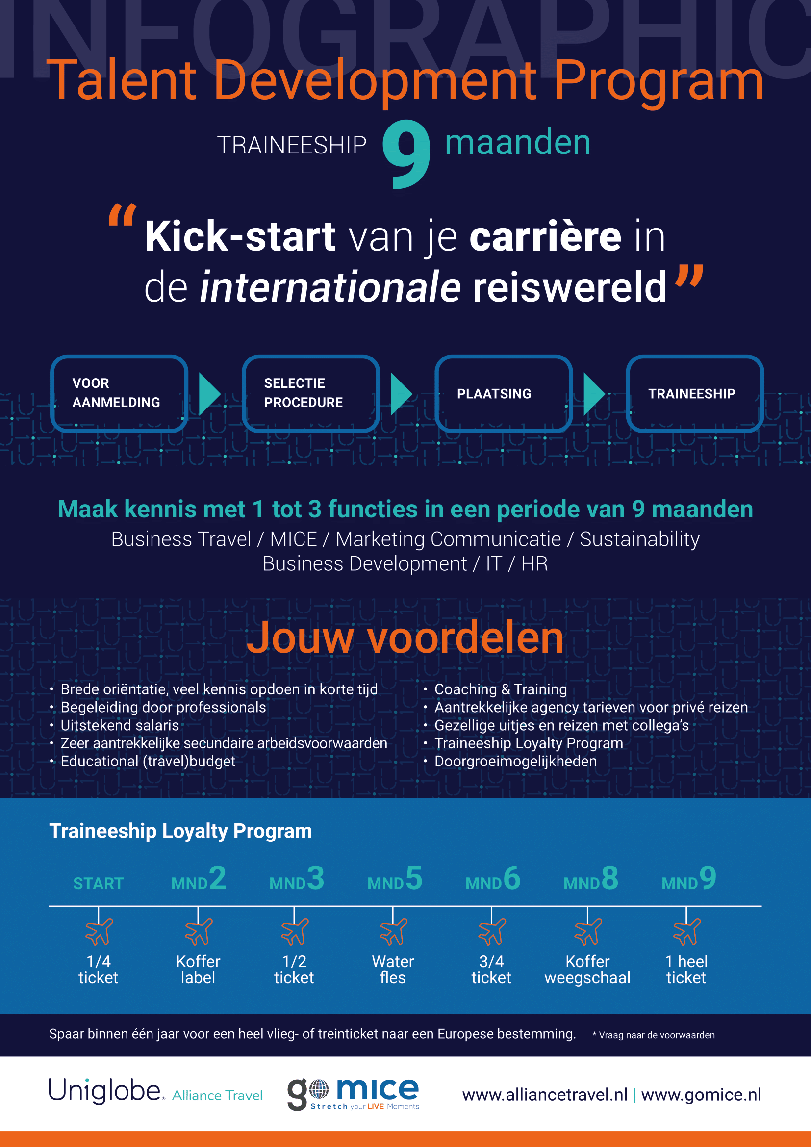 infographic-career-development-program-1