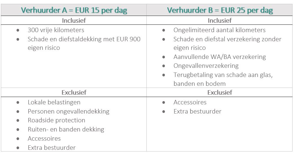 Waar op te letten bij het huren van een auto?