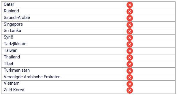 Welke landen kennen de zomertijd?