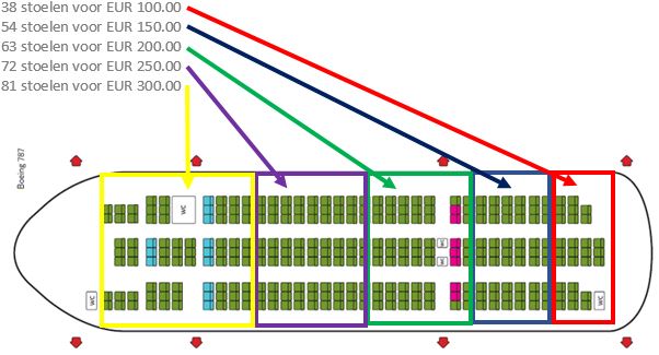 Waarom betaal ik meer dan een andere reiziger voor dezelfde stoel op dezelfde vlucht?