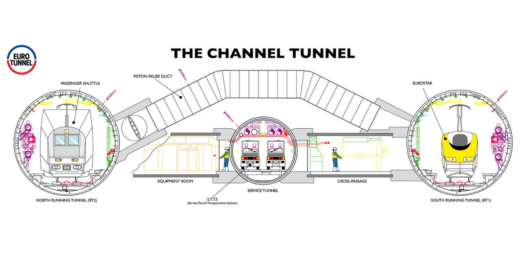 Eurotunnel van Calais naar Dover - source: GetLink