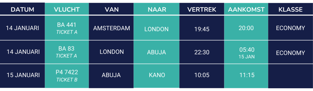 Tabel gegarandeerde doorverbinding voorbeeld 2