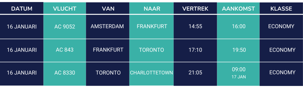 Tabel gegarandeerde doorverbinding voorbeeld 1